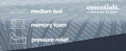 Peak 2.0 10 Memory Foam Mattress - Clarks Hardware - Iowa