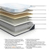 Millennium Luxury Plush Gel Latex Hybrid Mattress - Clarks Hardware - Iowa