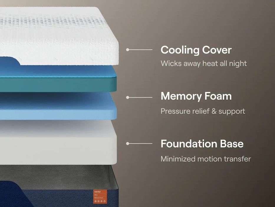 Nectar Ultra Memory Foam Mattress - Clarks Hardware - Iowa