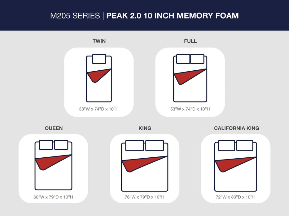 Peak 2.0 10 Memory Foam Mattress - Clarks Hardware - Iowa