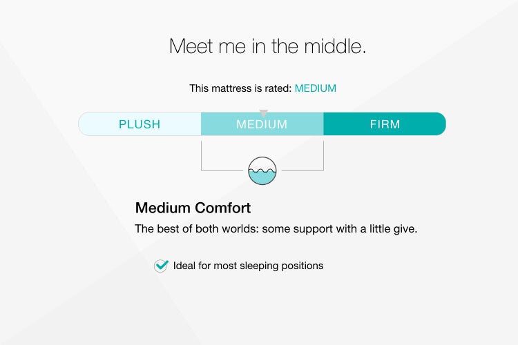 Chime 10 Inch Hybrid Mattress in a Box - Clarks Hardware - Iowa